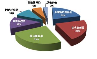 計(jì)算機(jī)應(yīng)用技術(shù)專業(yè) 連接理論與實(shí)踐的橋梁